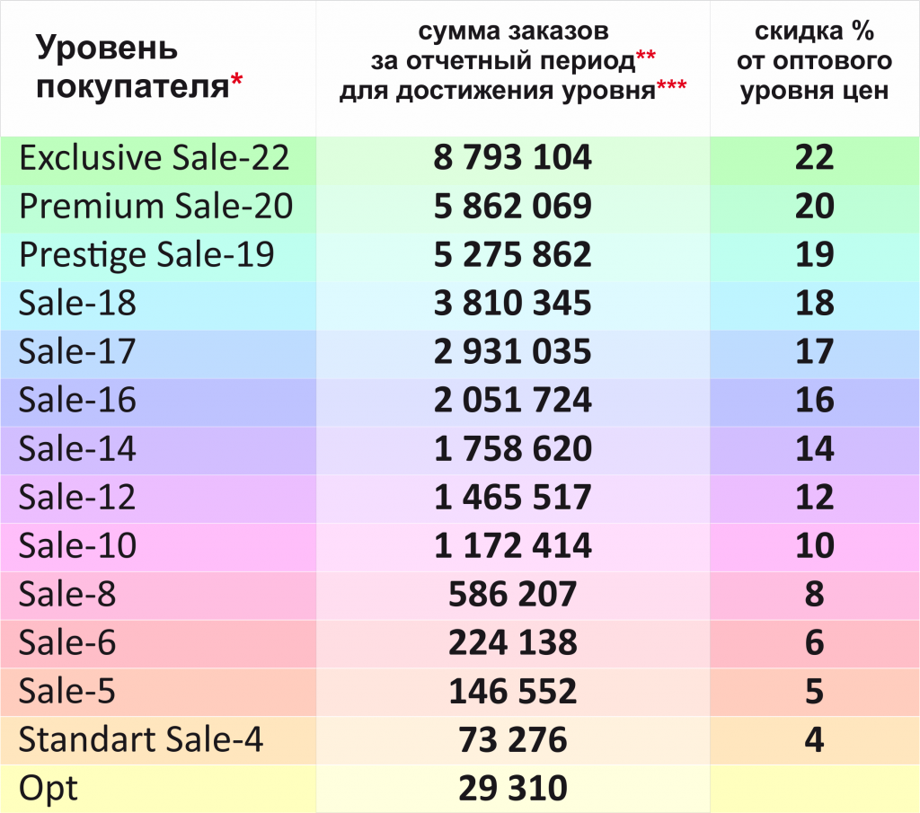 скидки для сети магазинов тм Кристиан.png